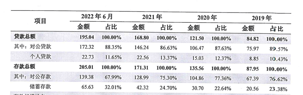 年薪可达七位数！多家银行“海选”高管