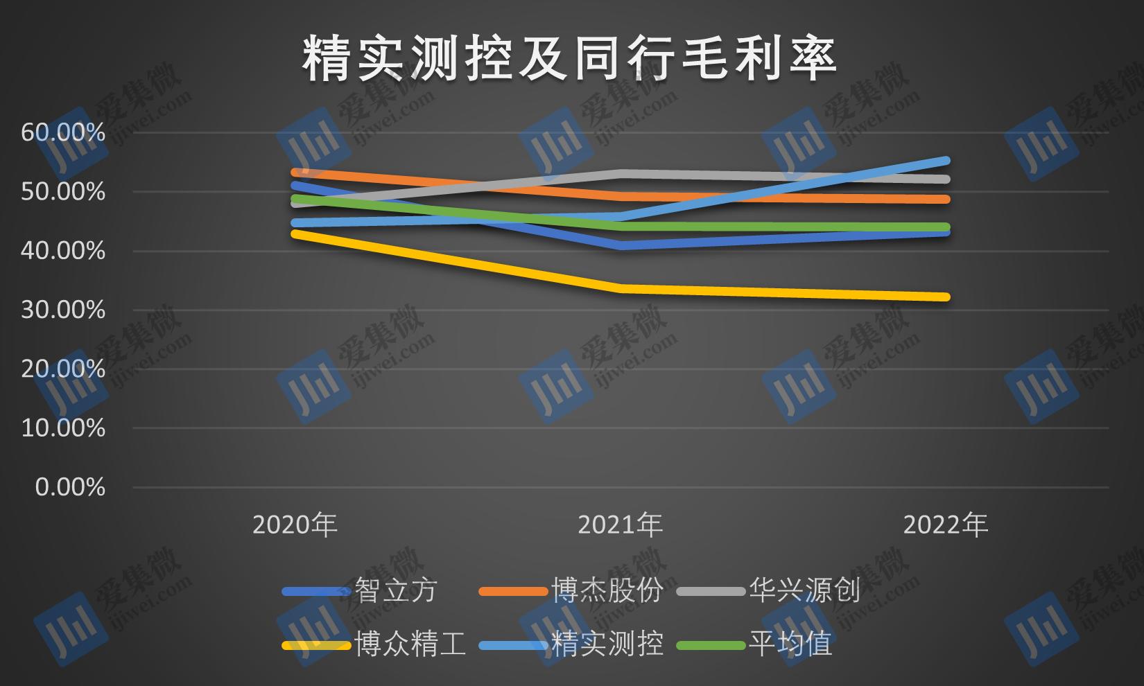 国内民生 第431页