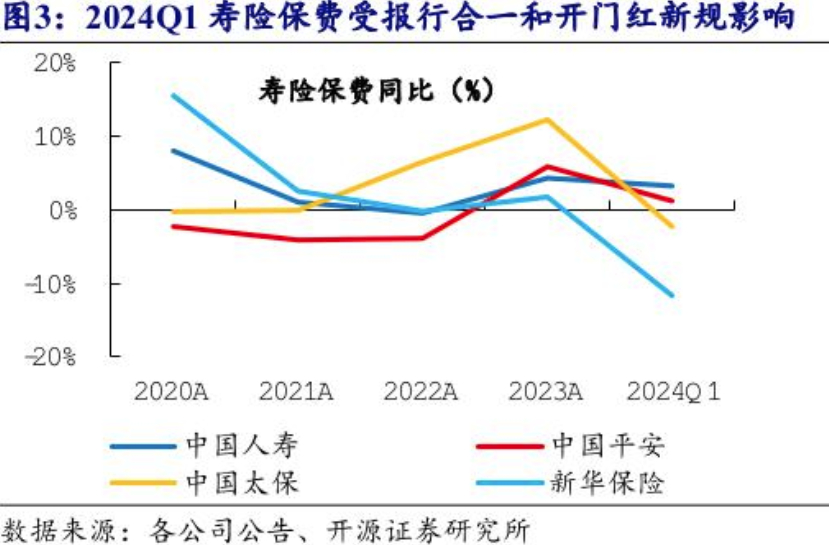 险企鏖战“开门红”：压力不小 但不能不“战”