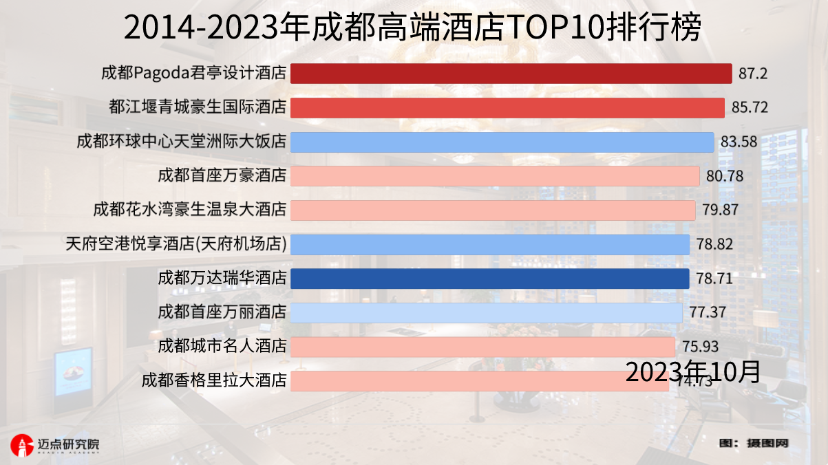 格林酒店Q3营收3.57亿元人民币 每股ADS收益0.13美元