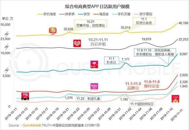 拼多多高管解读Q3财报：短期业务波动不会动摇继续向前探索的决心