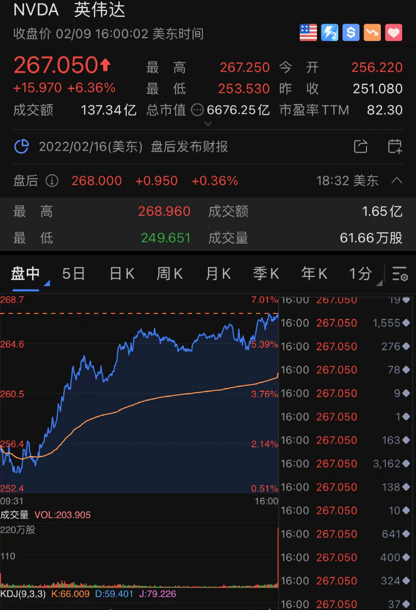 大超预期“惯例”失效？英伟达高增速“神话”或难以为继