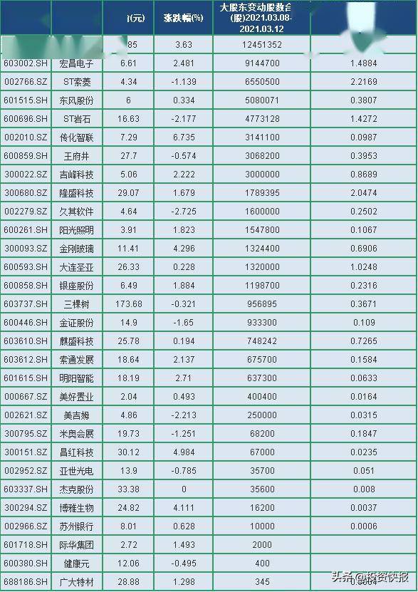 11月21日上市公司减持汇总：莎普爱思等9股拟减持（表）