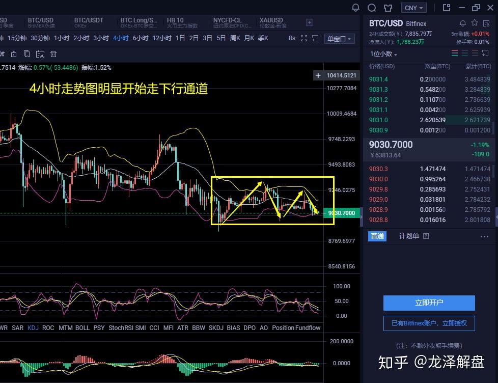 微策略公司股价重挫 香橼做空该股而做多比特币