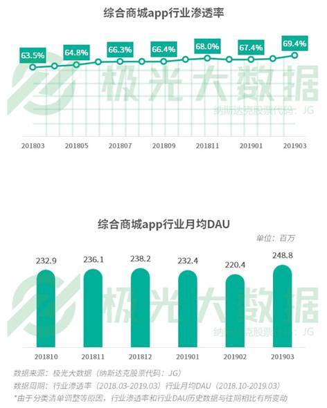 全文|拼多多Q3业绩会实录：盈利能力可能略有波动 做好了持久战准备