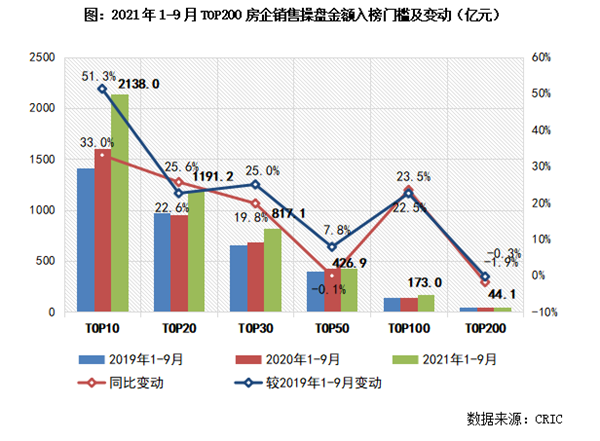 长视频公司三季度业绩集体下行