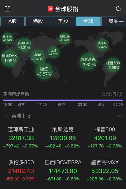 被美国司法部要求剥离安卓系统 谷歌跌超4%