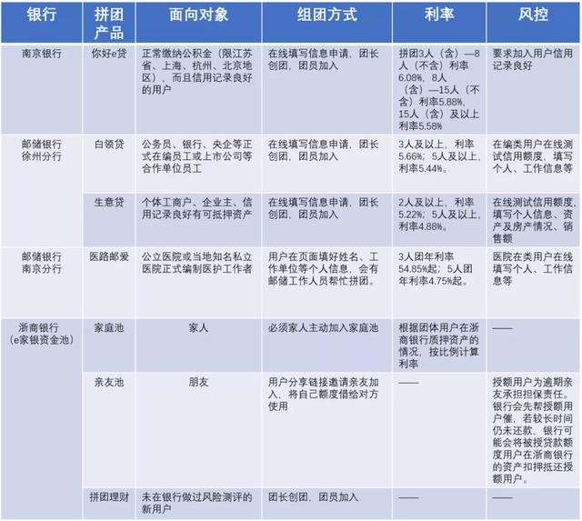 年末冲业绩，银行开启理财“花式”营销