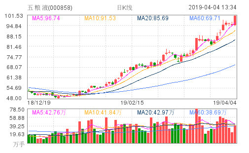 默沙东涨2.63% 股价突破100美元大关