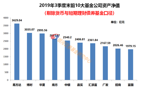 美国货币市场基金单周资金流出规模创五个月最大