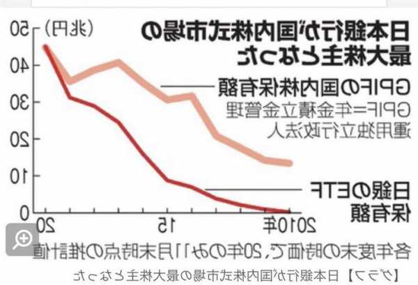 日本10月通胀率降至2.3%，经济学家仍预计12月加息