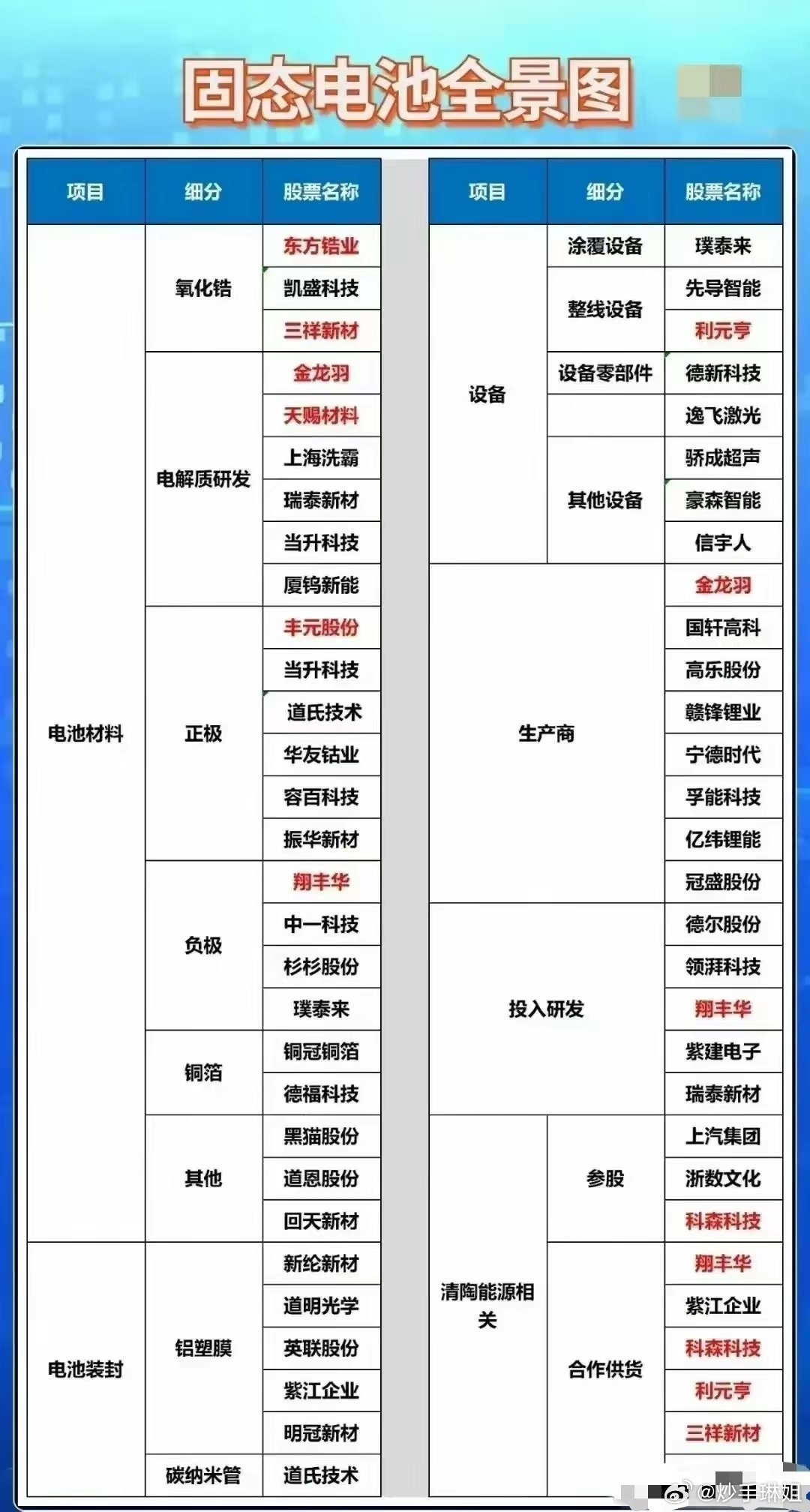 固态电池概念再度活跃 奥克股份等多股涨停