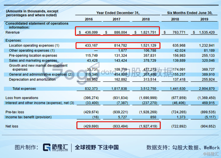 Elemental Altus Royalties Corp. (ELEMF)：第三季度营收同比上升32%