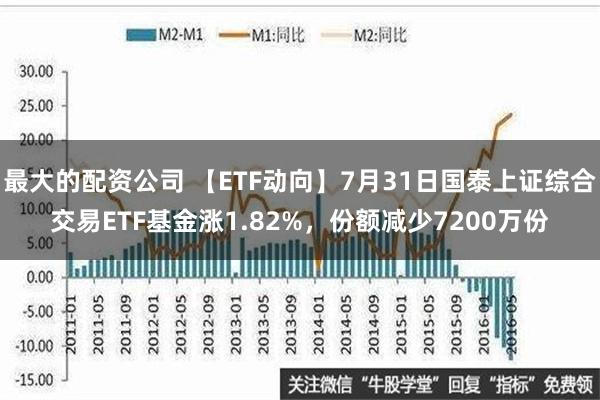 共促长钱长投！规模居首的ETF单品公告下调综合费率