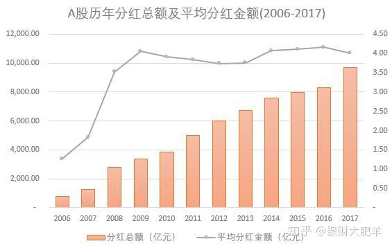 政策强化分红监管，低利率环境中高股息板块或存在绝对收益，标普红利ETF（562060）迎布局窗口期