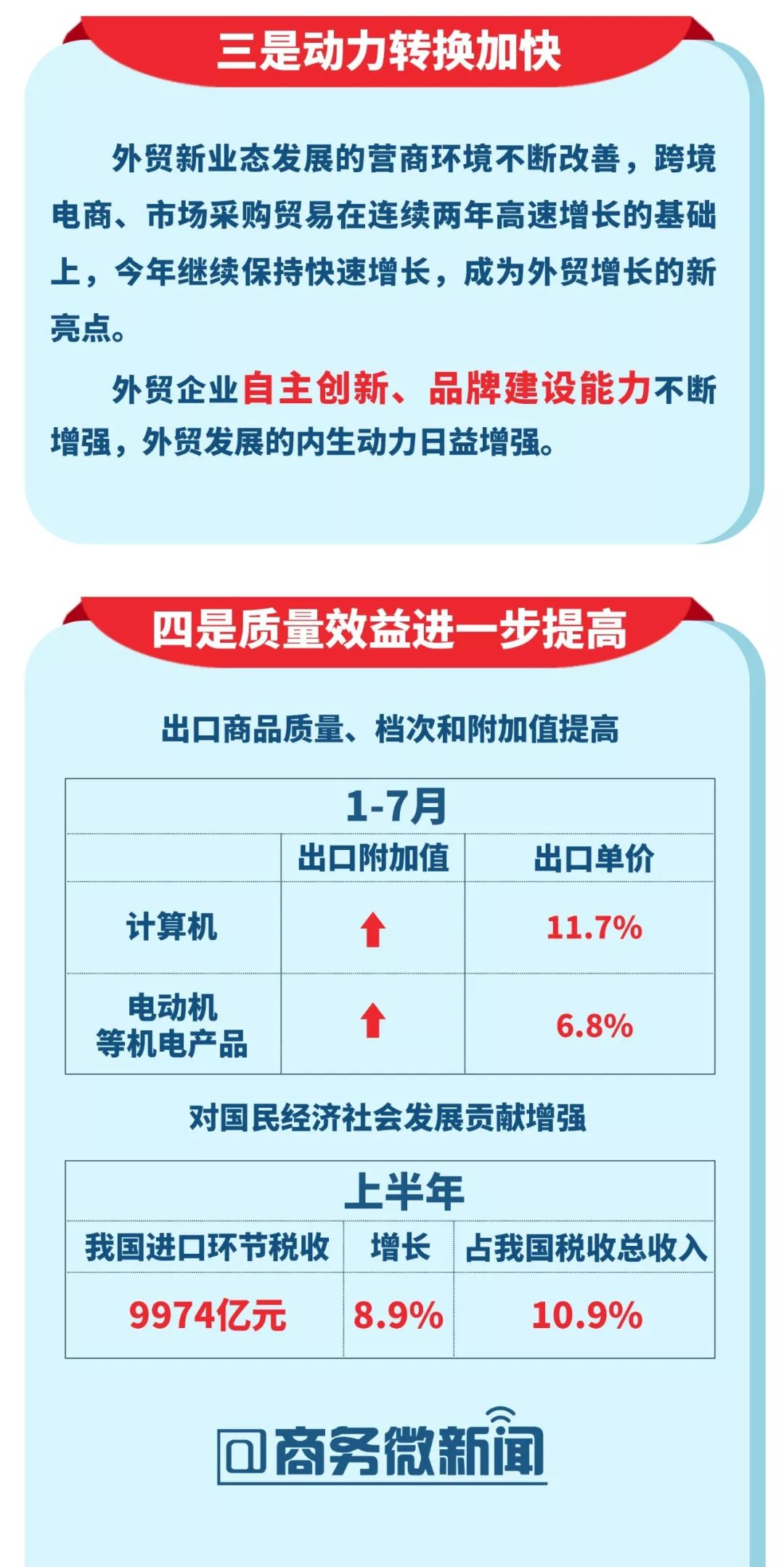 商务部：三方面9条政策助力外贸企业稳订单拓市场