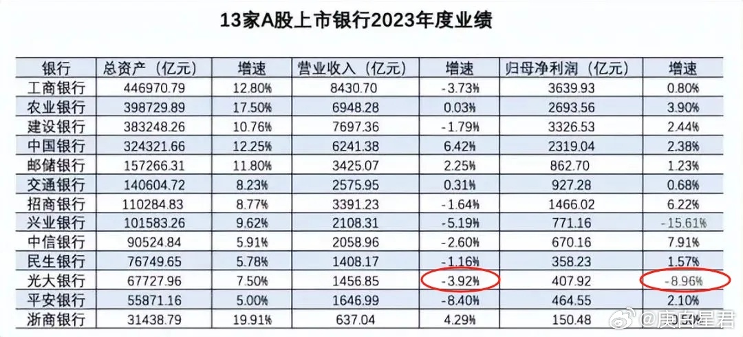 上海银行近40亿红包下周到账！有银行“试水”三季度分红