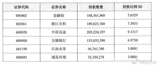 2024年三季度银行业保险业主要监管指标数据情况