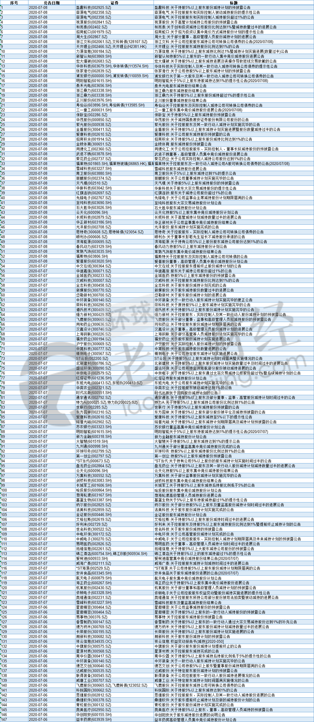 上海银行首次中期分红 目前已有7家上市银行分红超200亿元