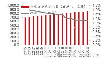 阿斯利康、安进皮下注射TSLP 单抗国内报上市