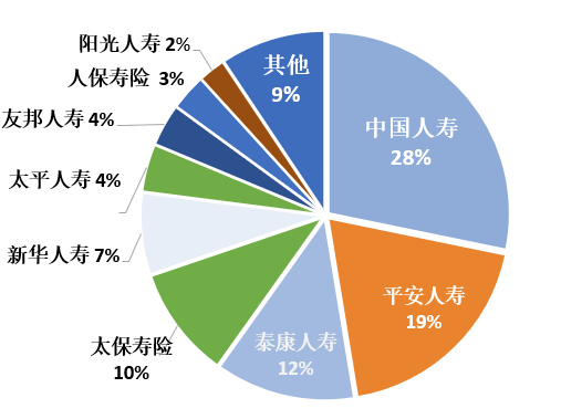 11亿盈利与11亿亏损并存 交银人寿开变财报“戏法”