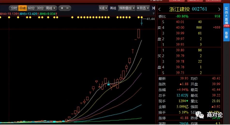 深交所：本周共对11起上市公司重大事项进行核查