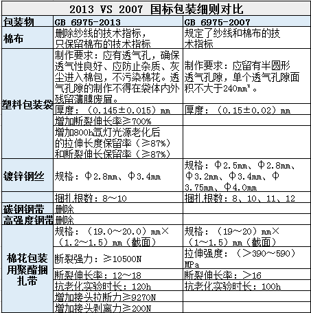 重续及修订关联交易框架协议 收入可见度增强 金山云美股盘前涨9%