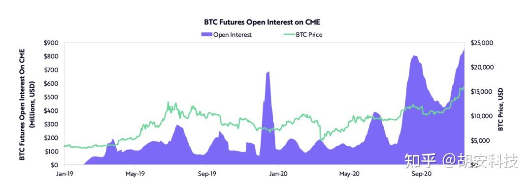 加密货币概念股拉升，MicroStrategy涨超5%，聪链集团涨超2%