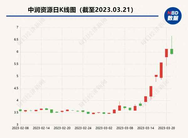 中润资源（000506）投资者索赔案再提交立案，深天地A（000023）索赔案持续推进