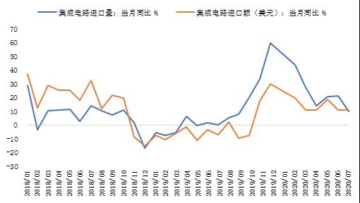 经济学家：加拿大销售强劲势头仍持续 预计10月GDP稳健增长