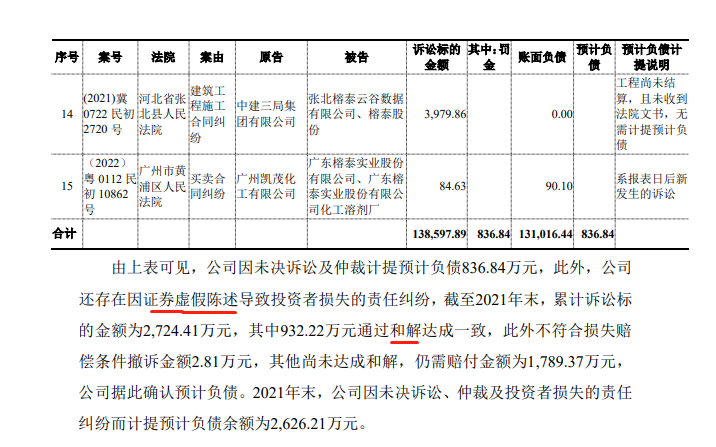 易事特索赔案进入诉前联调，投资索赔征集