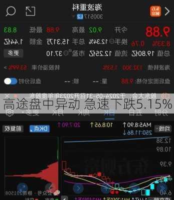 淘屏盘中异动 下午盘股价大跌5.05%