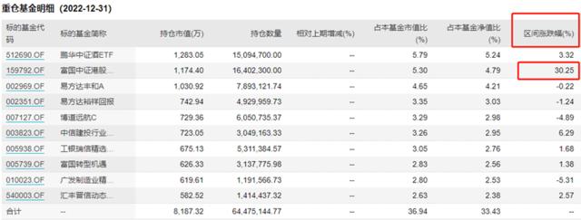 主题指数ETF规模突破4000亿元 超八成产品年内浮盈