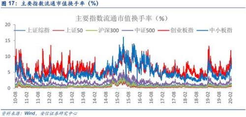 A股震荡整固 科技股显韧性