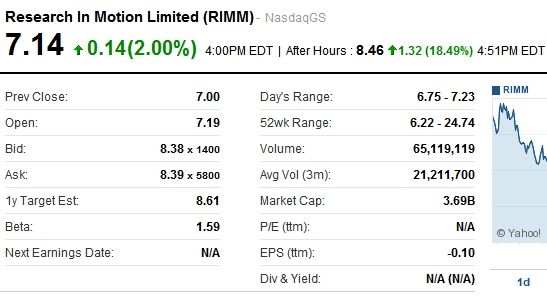 Rimini Street, Inc.盘中异动 急速上涨5.70%