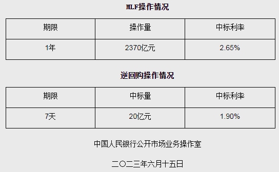 马建堂：以短为基、先短后长，进一步降低央行利率体系