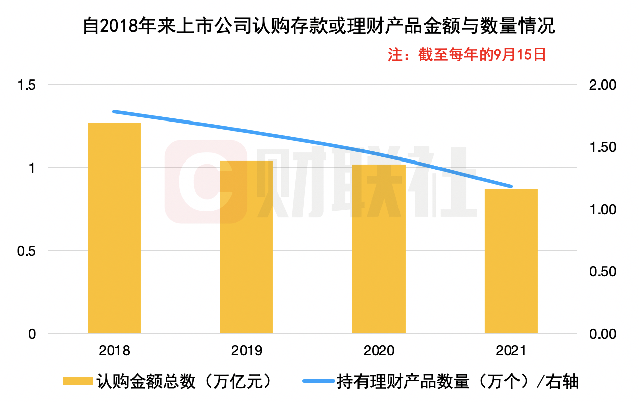 理财公司加快布局黄金类产品，在册黄金类理财产品已达95只