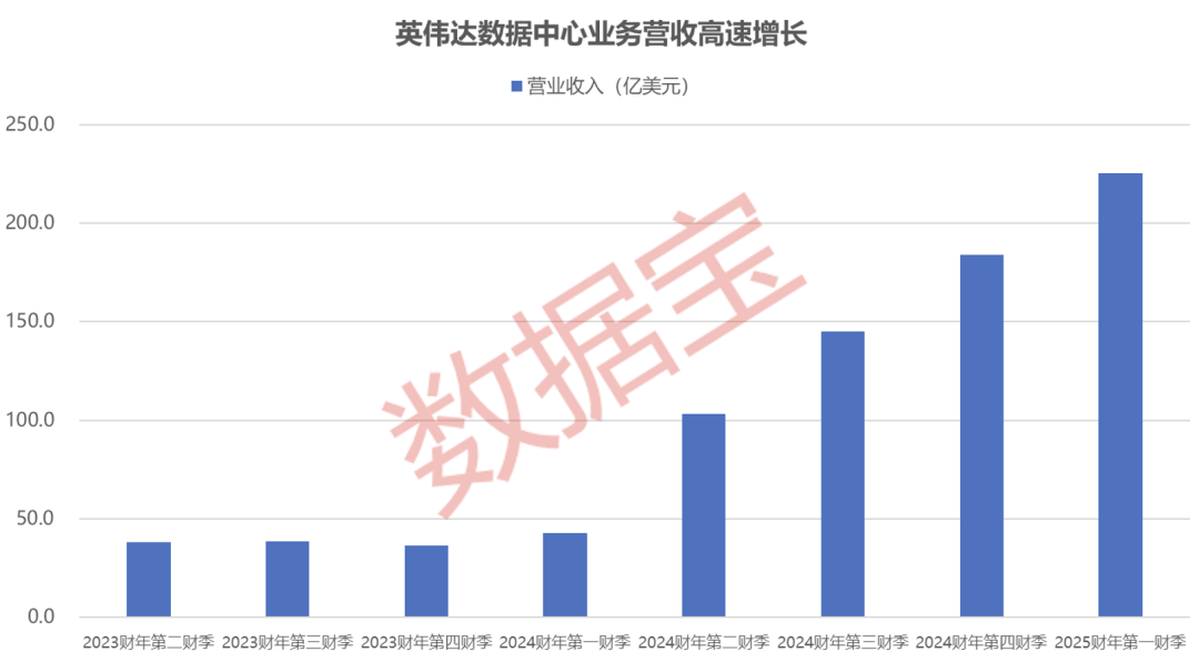 国盛证券：英伟达财报背后是AI叙事的长逻辑