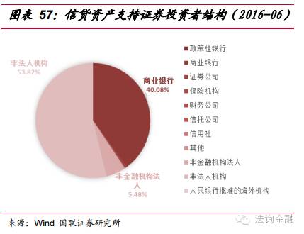 华生：金融支持资本市场的第一支箭为何还没落地？