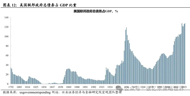 中泰策略：“特朗普2.0”内阁任免对市场有何影响？