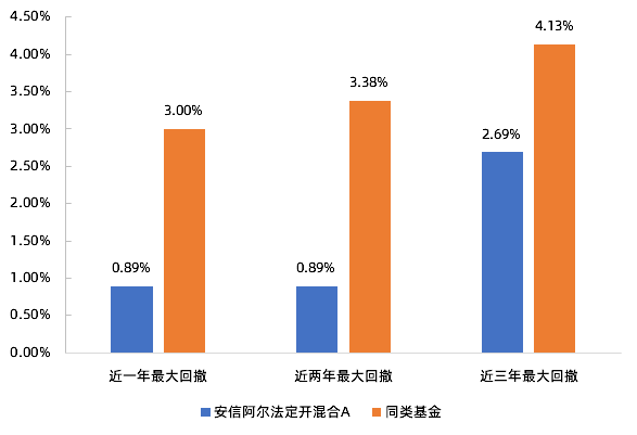 这类产品回暖，基金公司积极布局