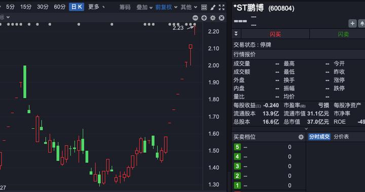 大牛股，突发！实控人被留置并立案