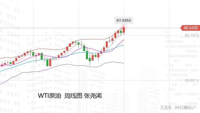 诺安海外点评：美元指数继续走强，俄乌局势再度紧张助金、油价格回升