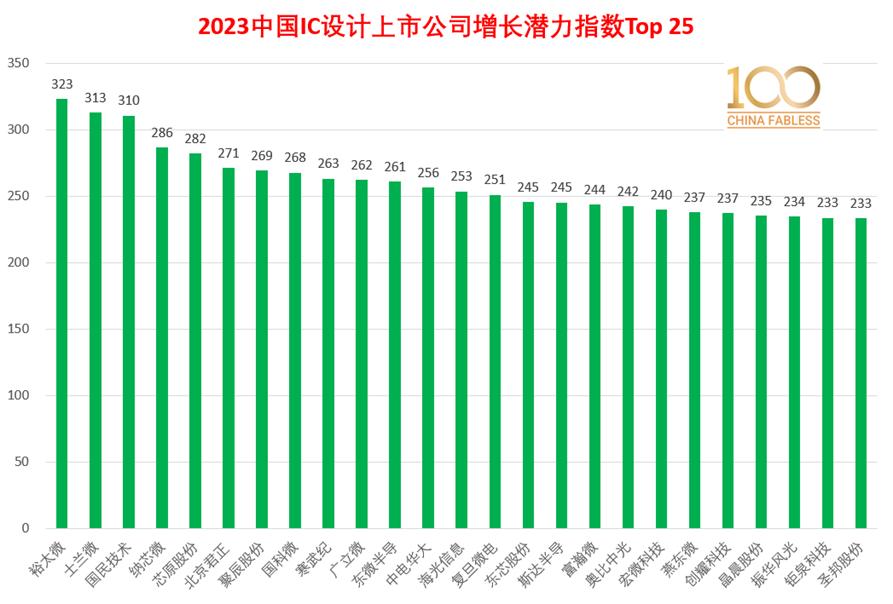 11月25日上市公司重要公告集锦