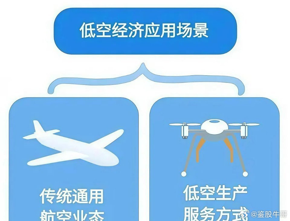 低空经济成热点词 产业发展空间持续打开