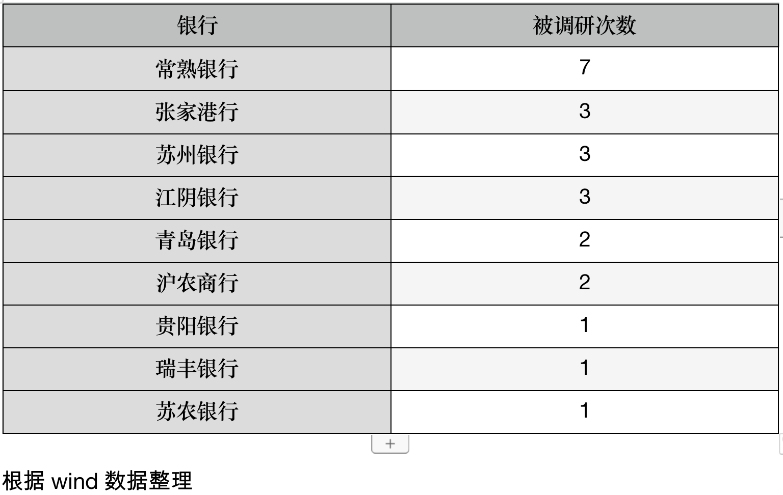 机构月内密集调研15家上市银行，最关注信贷投放与净息差