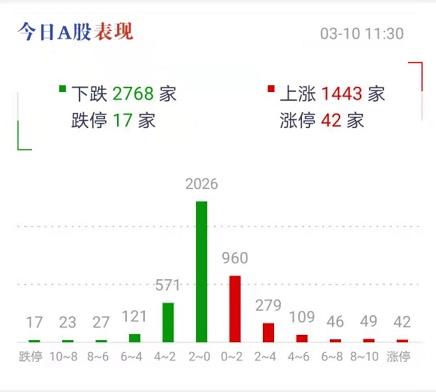 AI医疗概念开盘大涨 润达医疗等多股竞价涨停