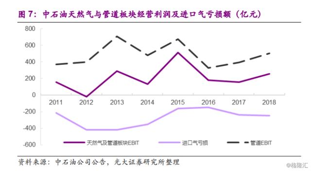 石油行业并购仍在继续 美国原油管道运营商欧尼克以43亿美元价格收购EnLink Midstream(ENLC.US)