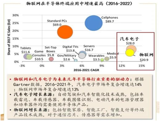 崇达技术：不涉及半导体领域的产品