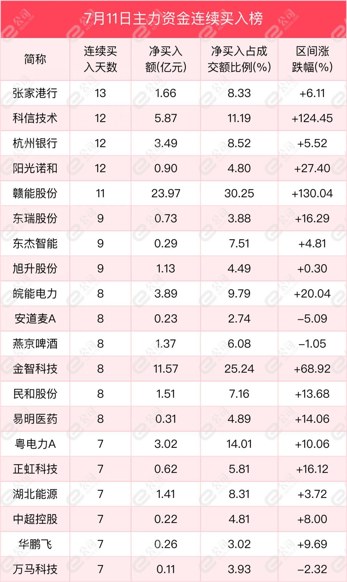 博时市场点评11月25日：两市震荡整理，成交额略有下跌